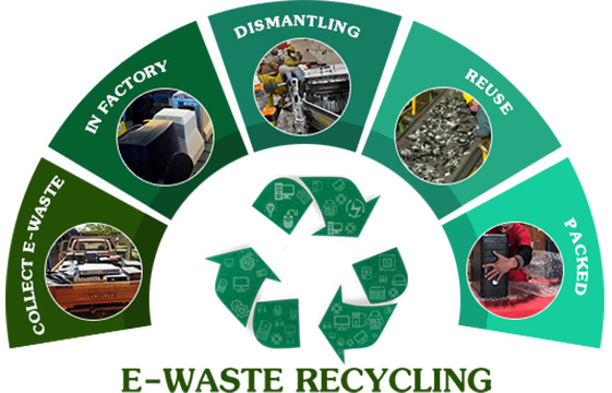 E Waste Recycling in Kolkata