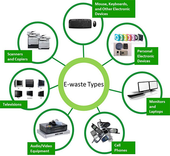 E Waste Management in Kolkata